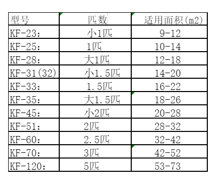 白玉空调维修